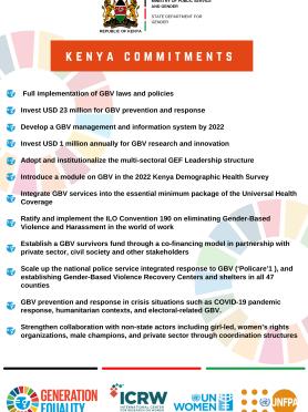 Kenya Government Commitments to Gender